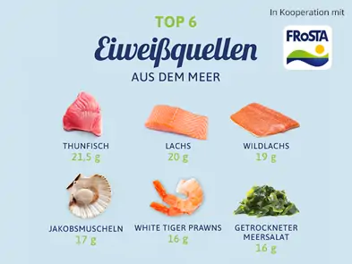 Top 6 Eiweißquellen aus dem Meer