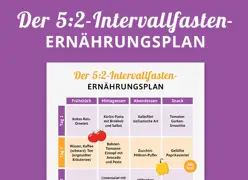 Ernährungsplan Intervallfasten 5:2-Methode