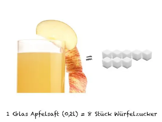 Würfelzucker - Apfelsaft