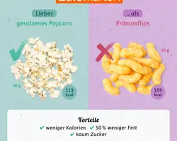 Gesunde Alternativen: Snacks