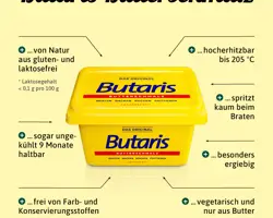 Warenkunde Butaris Butterschmalz