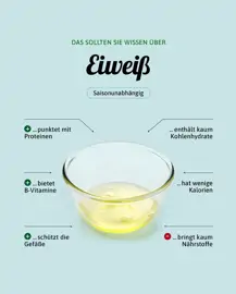 Eiweiß