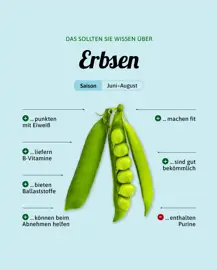 Erbsen