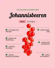 Johannisbeeren