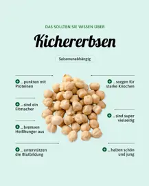 Kichererbsen