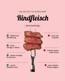 Rindfleisch