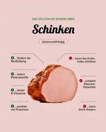 Schinken