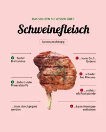 Schweinefleisch