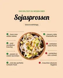 Sojasprossen