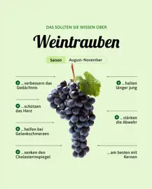 Weintrauben