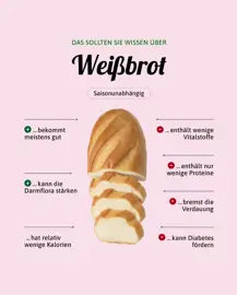 Weißbrot