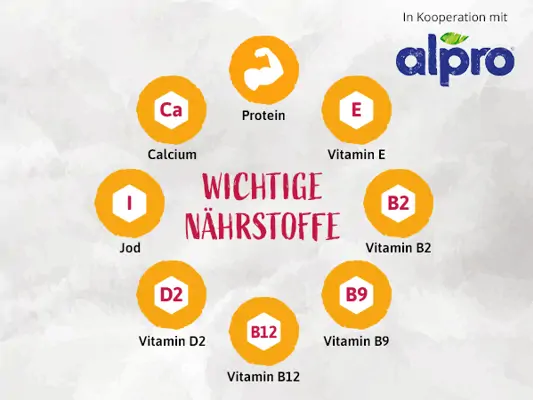 Smarte Nährstoffkunde
