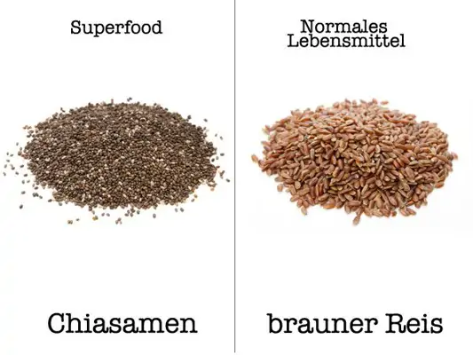 Chia-Samen