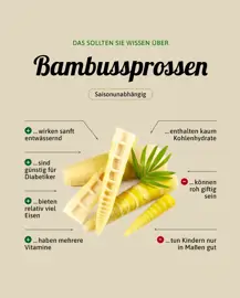 Bambussprossen