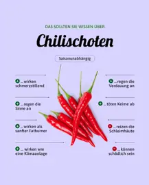 Chilischoten