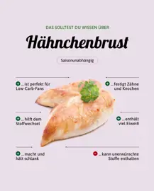 Hähnchenbrust