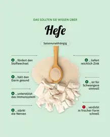 Hefe