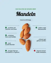 Mandeln