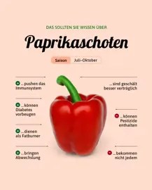 Paprikaschoten